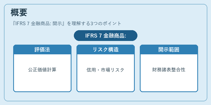 概要（IFRS 7 金融商品: 開示）の図解