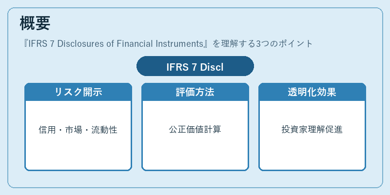 概要（IFRS 7 Disclosures of Financial Instruments）の図解