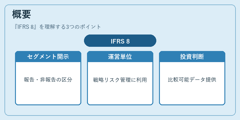 概要（IFRS 8）の図解