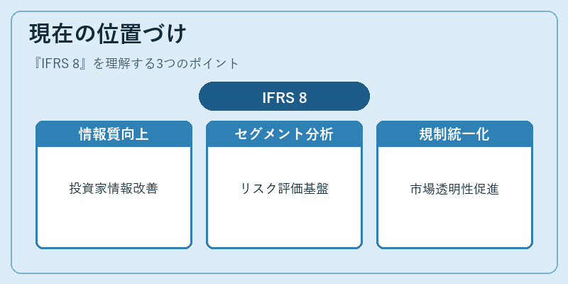 現在の位置づけ（IFRS 8）の図解