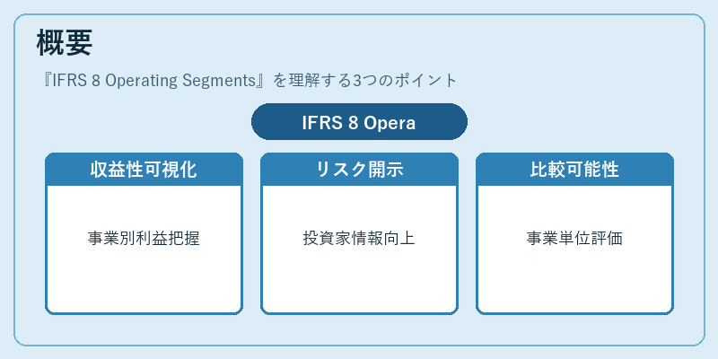 概要（IFRS 8 Operating Segments）の図解