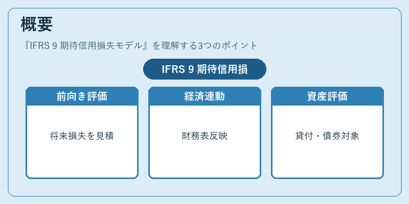 概要（IFRS 9 期待信用損失モデル）の図解