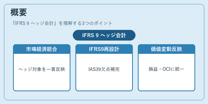 概要（IFRS 9 ヘッジ会計）の図解