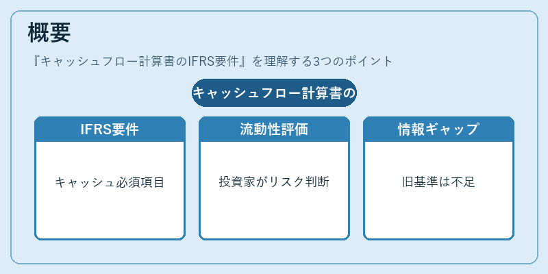 概要（キャッシュフロー計算書のIFRS要件）の図解