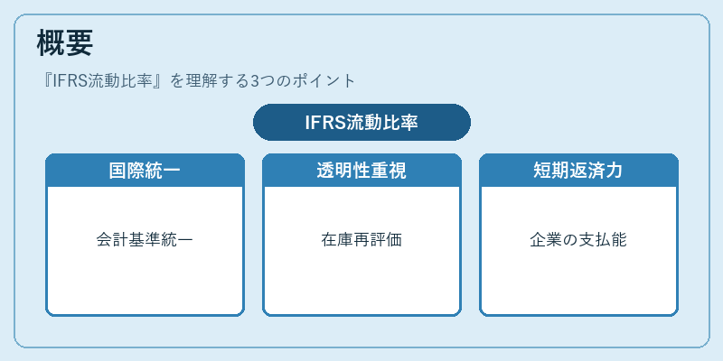 概要(IFRS流動比率)の図解