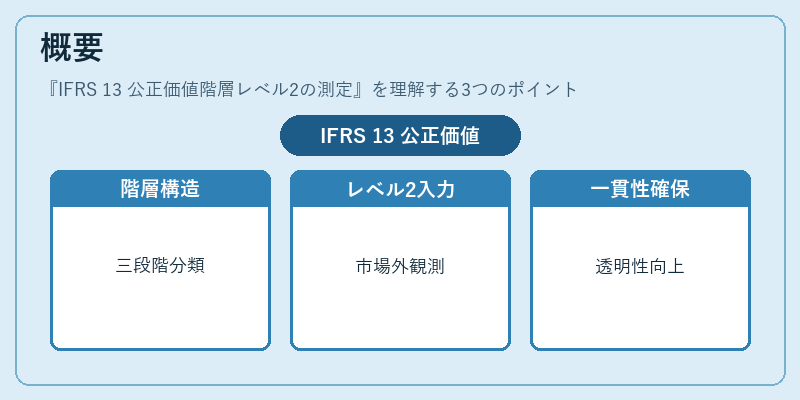 概要（IFRS 13 公正価値階層レベル2の測定）の図解
