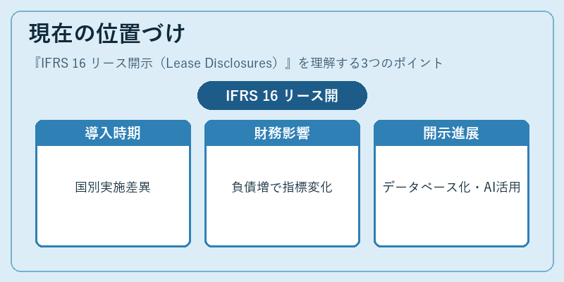 現在の位置づけ（IFRS 16 リース開示（Lease Disclosures））の図解