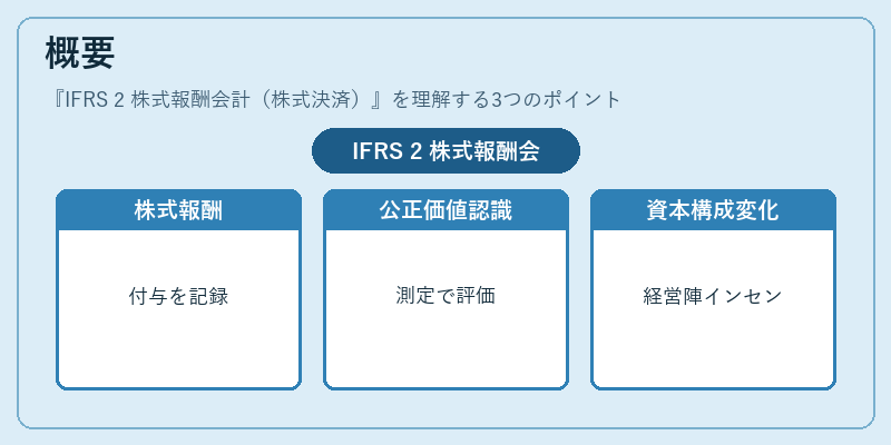 概要（IFRS 2 株式報酬会計（株式決済））の図解