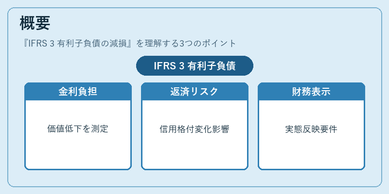 概要（IFRS 3 有利子負債の減損）の図解