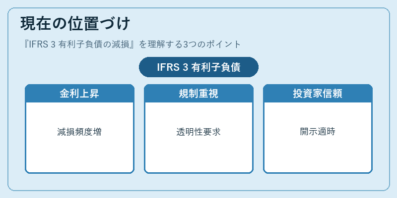 現在の位置づけ（IFRS 3 有利子負債の減損）の図解