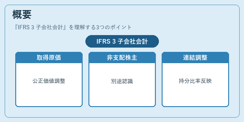 概要（IFRS 3 子会社会計）の図解