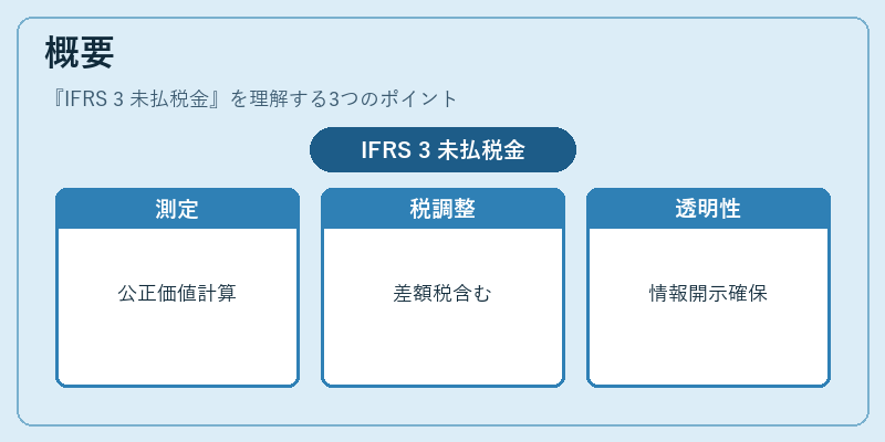 概要（IFRS 3 未払税金）の図解