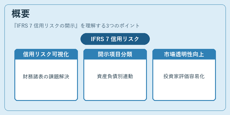 概要（IFRS 7 信用リスクの開示）の図解