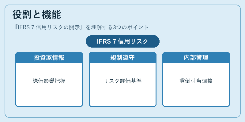 役割と機能（IFRS 7 信用リスクの開示）の図解