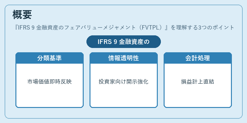 概要（IFRS 9 金融資産のフェアバリューメジャメント（FVTPL））の図解