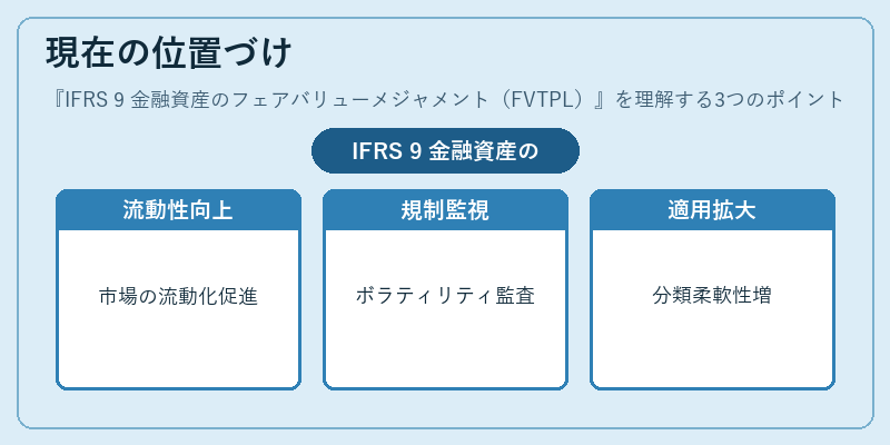 現在の位置づけ（IFRS 9 金融資産のフェアバリューメジャメント（FVTPL））の図解