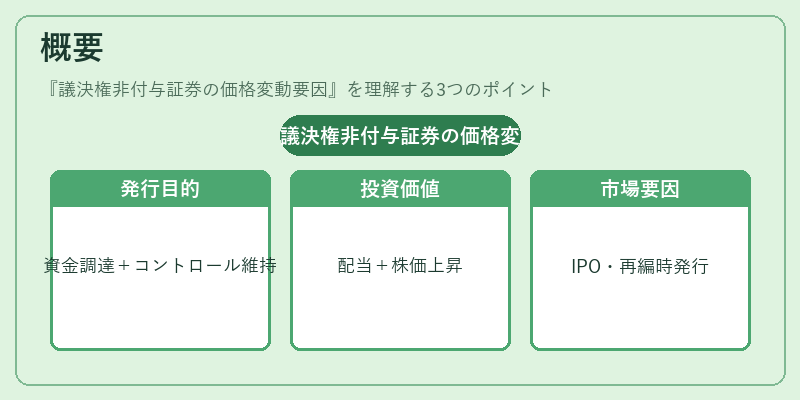 概要（議決権非付与証券の価格変動要因）の図解
