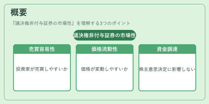 概要（議決権非付与証券の市場性）の図解