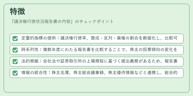 特徴（議決権行使状況報告書の内容）の図解