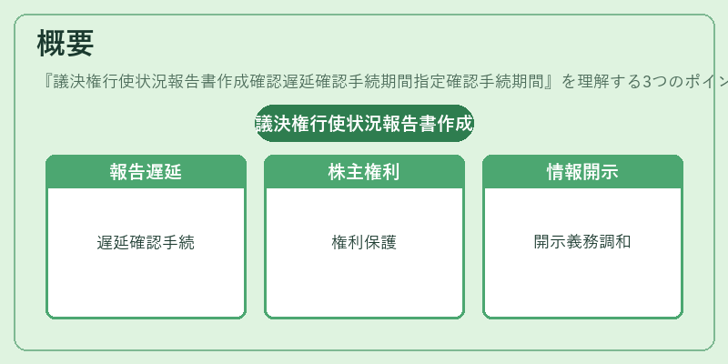 概要（議決権行使状況報告書作成確認遅延確認手続期間指定確認手続期間）の図解