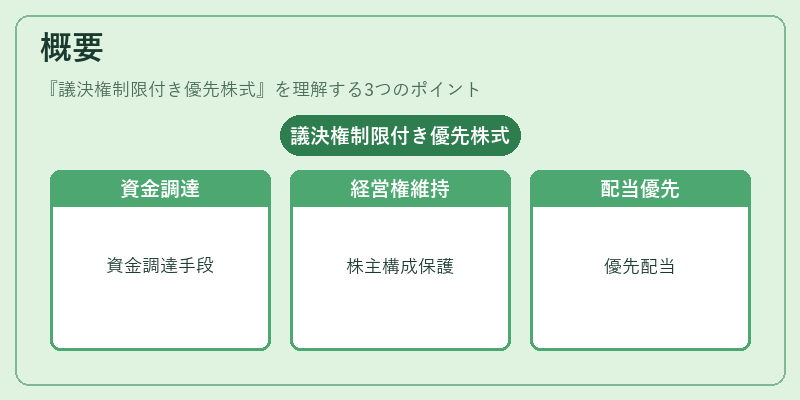 概要（議決権制限付き優先株式）の図解