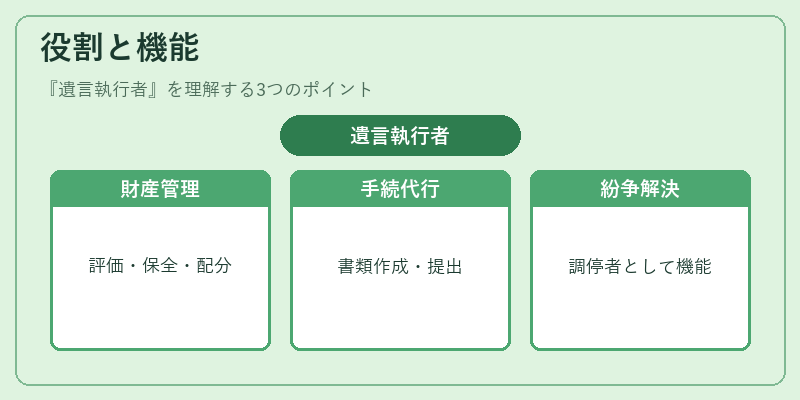 役割と機能(遺言執行者)の図解