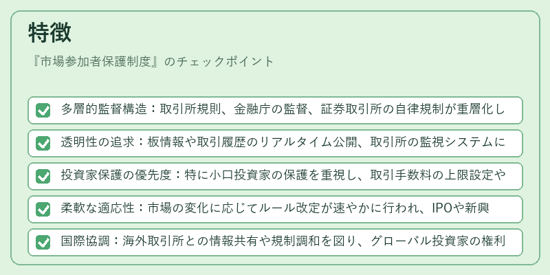 特徴（市場参加者保護制度）の図解