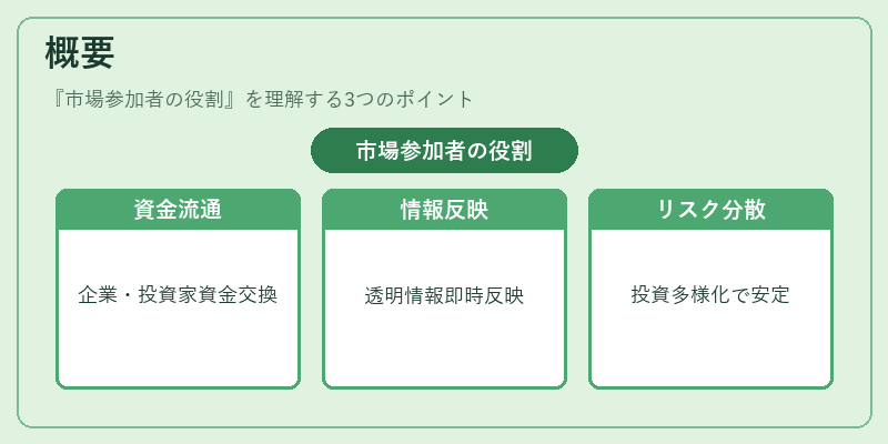 概要（市場参加者の役割）の図解