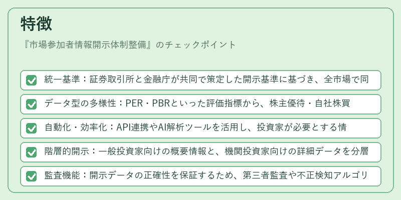 特徴（市場参加者情報開示体制整備）の図解