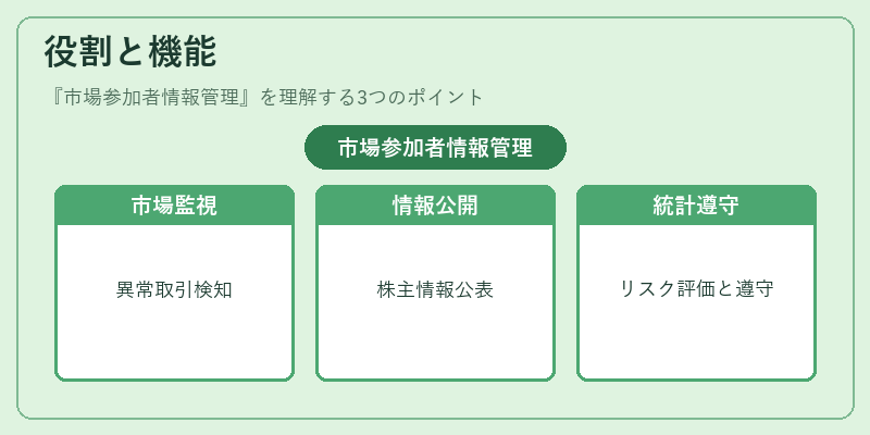 役割と機能(市場参加者情報管理)の図解