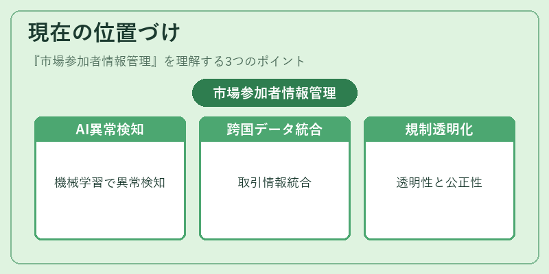 現在の位置づけ(市場参加者情報管理)の図解