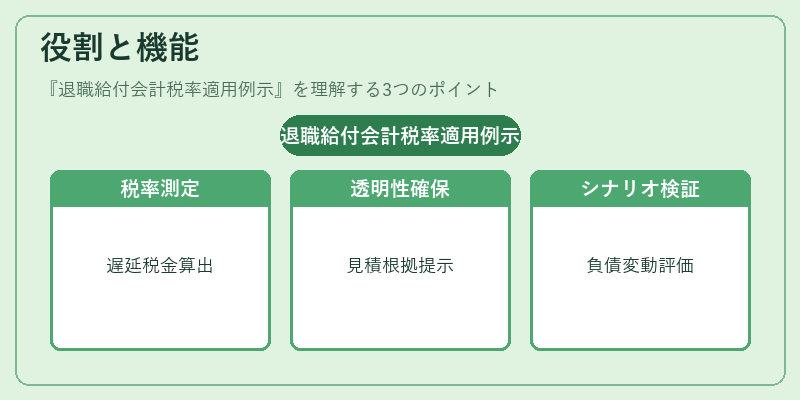 役割と機能（退職給付会計税率適用例示）の図解