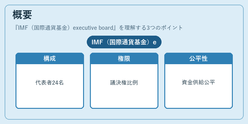概要（IMF（国際通貨基金）executive board）の図解