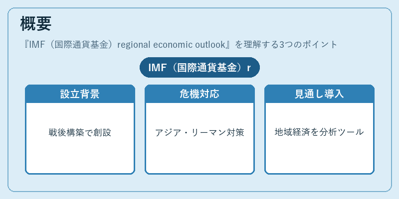 概要（IMF（国際通貨基金）regional economic outlook）の図解