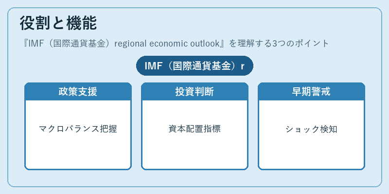 役割と機能（IMF（国際通貨基金）regional economic outlook）の図解