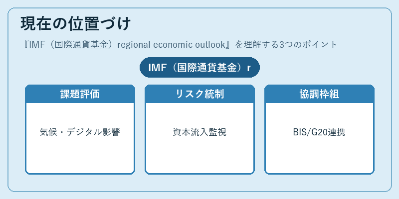 現在の位置づけ（IMF（国際通貨基金）regional economic outlook）の図解