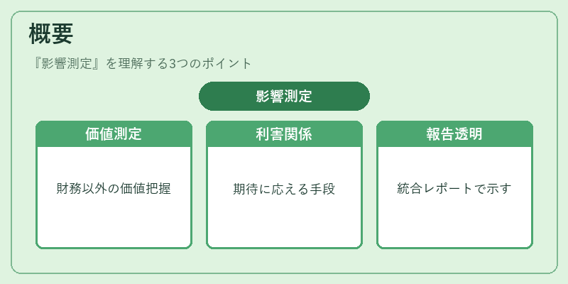 概要（影響測定）の図解