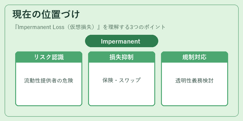 現在の位置づけ(Impermanent Loss(仮想損失))の図解