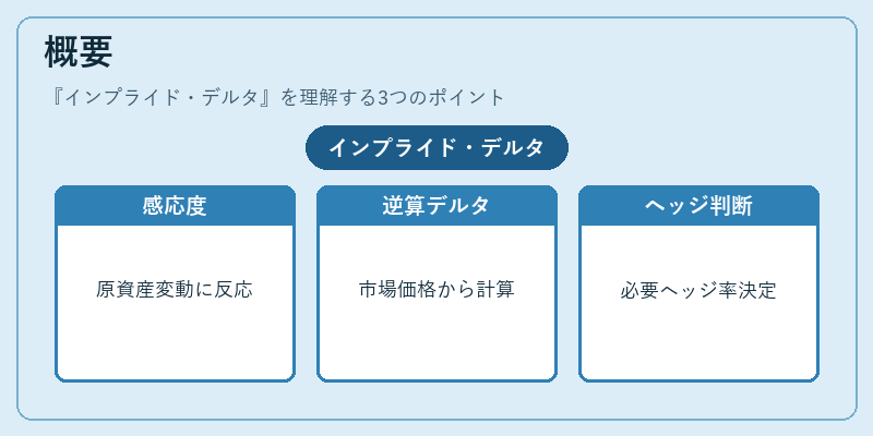 概要(インプライド・デルタ)の図解
