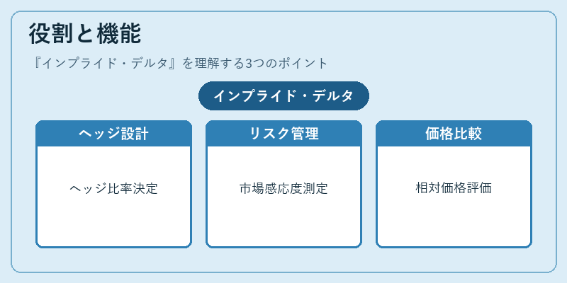 役割と機能(インプライド・デルタ)の図解