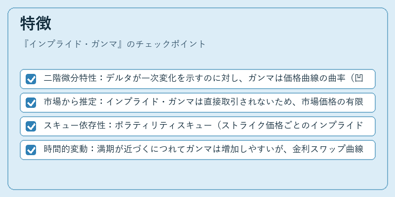 特徴（インプライド・ガンマ）の図解