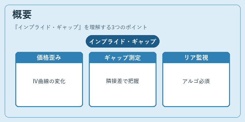 概要(インプライド・ギャップ)の図解