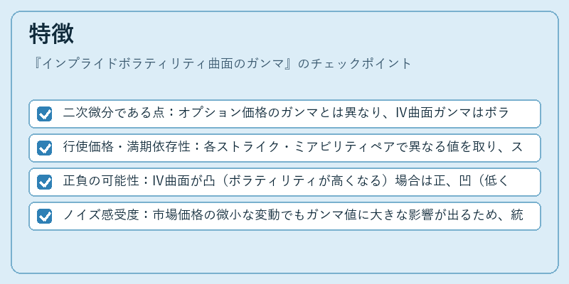 特徴（インプライドボラティリティ曲面のガンマ）の図解