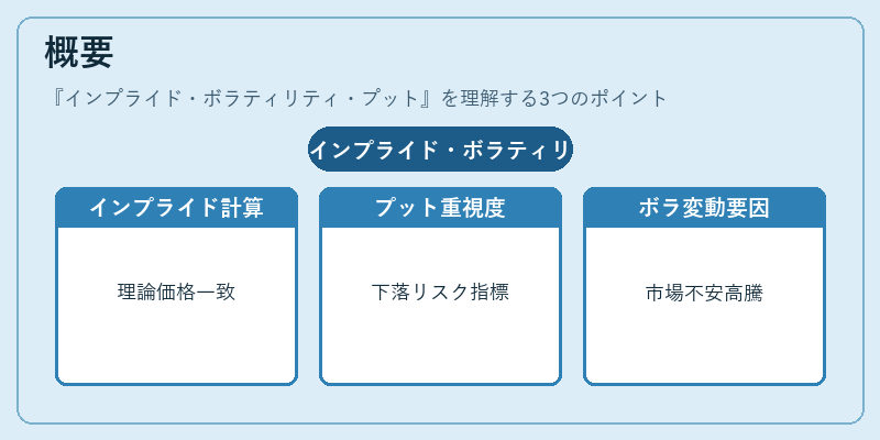 概要(インプライド・ボラティリティ・プット)の図解