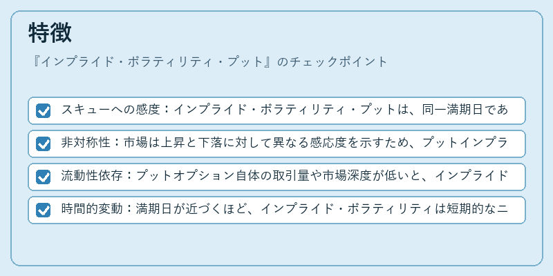 特徴(インプライド・ボラティリティ・プット)の図解