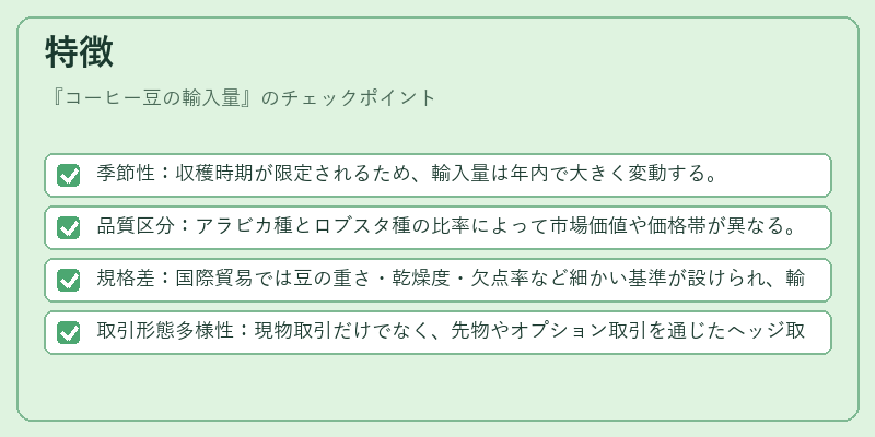 特徴(コーヒー豆の輸入量)の図解