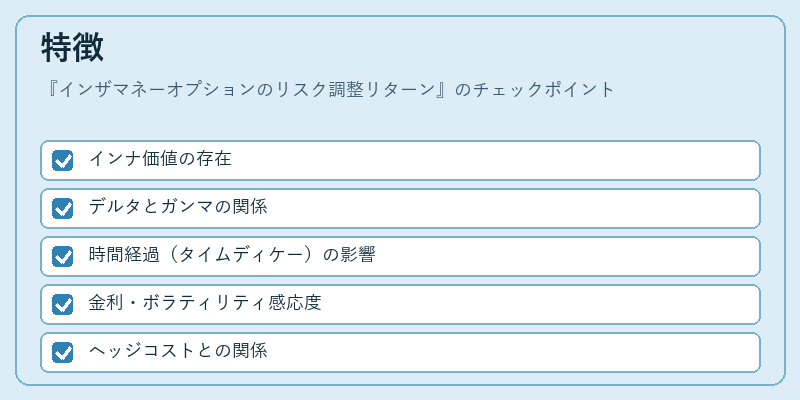 特徴（インザマネーオプションのリスク調整リターン）の図解