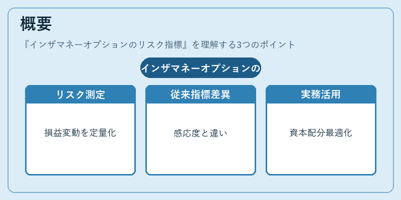 概要(インザマネーオプションのリスク指標)の図解