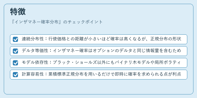 特徴（インザマネー確率分布）の図解