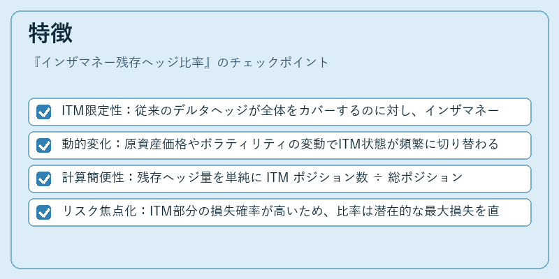 特徴(インザマネー残存ヘッジ比率)の図解